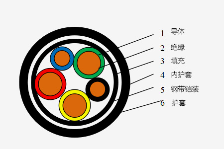 0.6/1kV (lin)ϩ^ͻ|